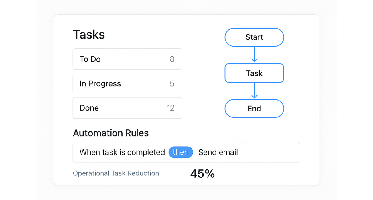 Workflow Automation